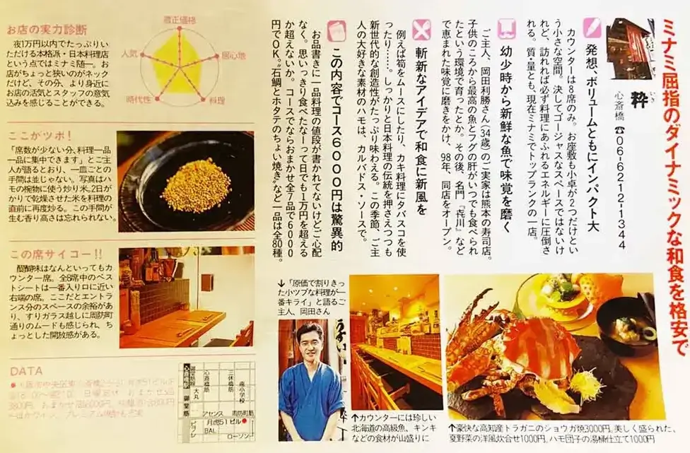 ファッション雑誌「Gainer」で取り上げられたときの画像